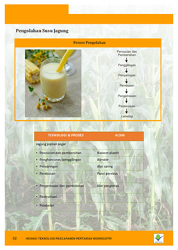 Susu Jagung