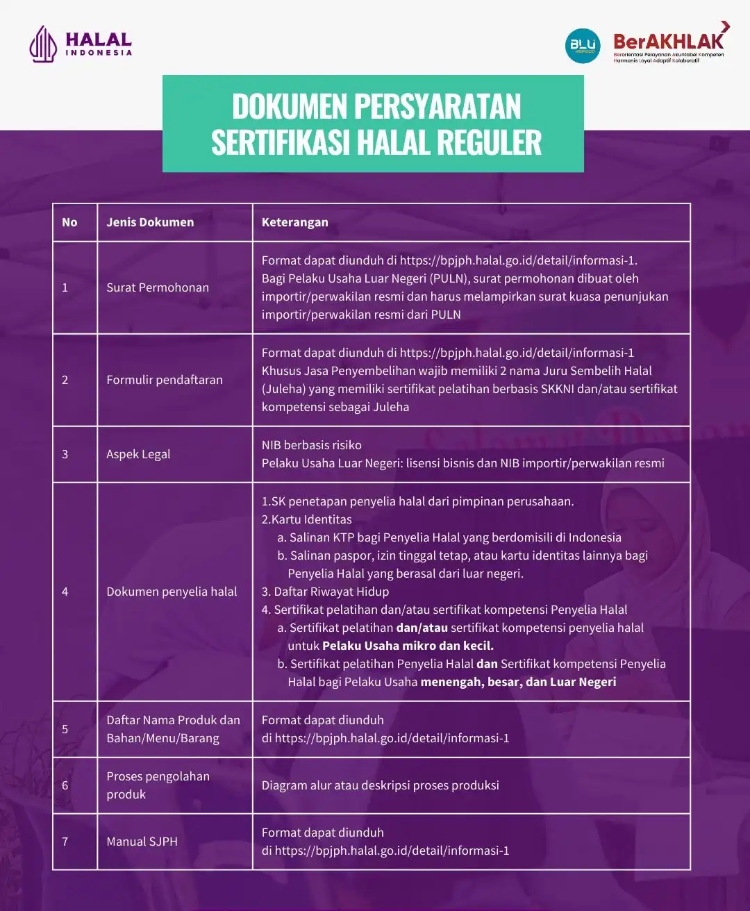 Dokumen Persyaratan LPH